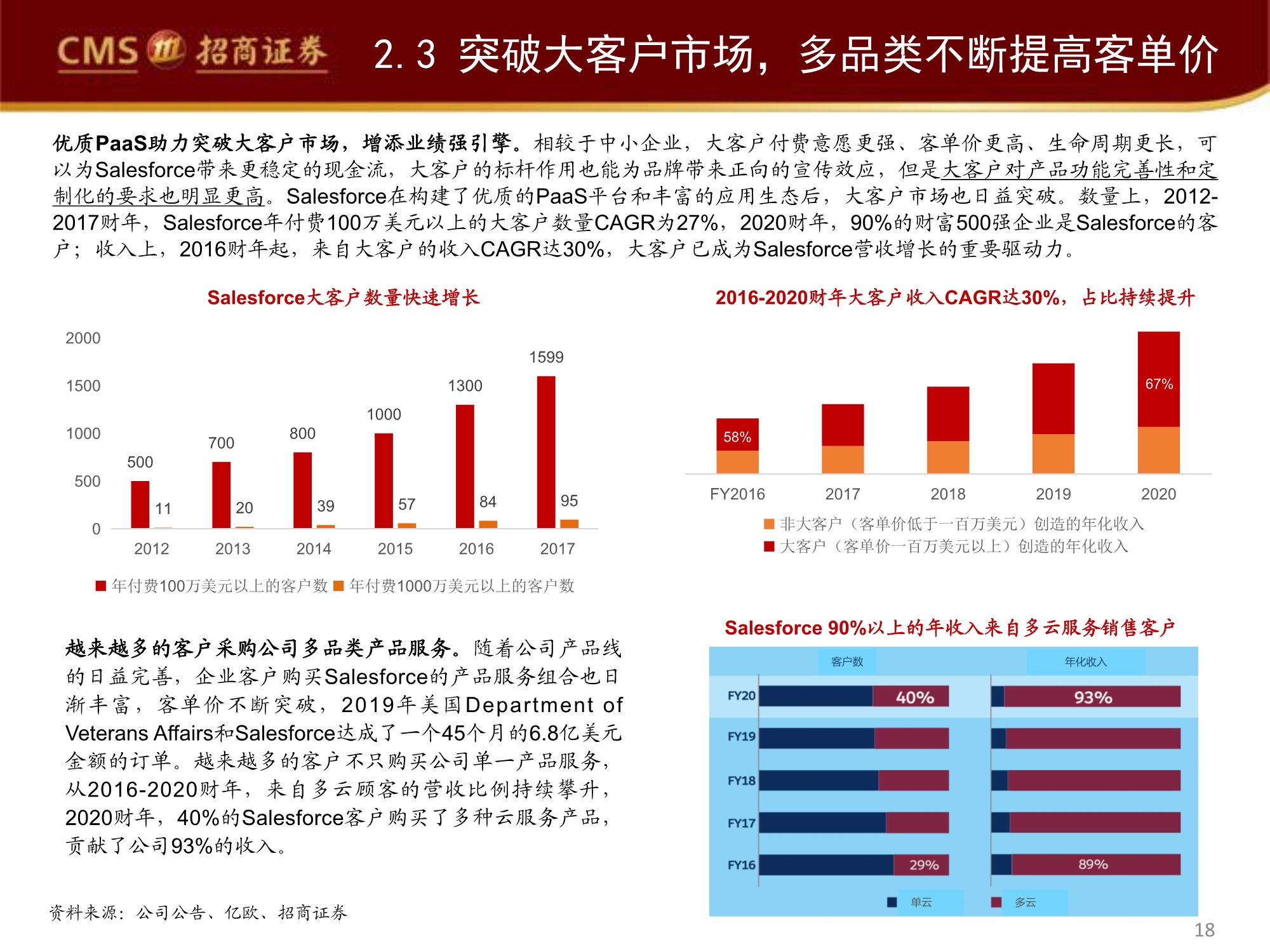 管理软件产业专题研究报告：Salesforce的企服称霸之路