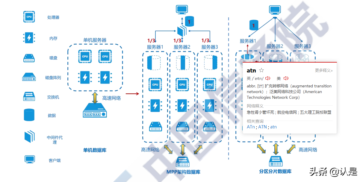2021数据库发展研究报告
