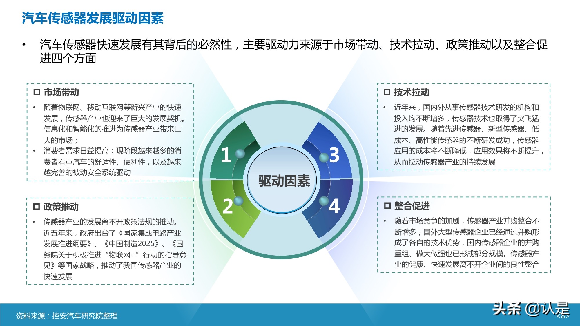 智能汽车传感器产业及市场研究