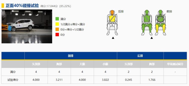 最新一批汽车安全碰撞测试，最好和最差都出乎意料