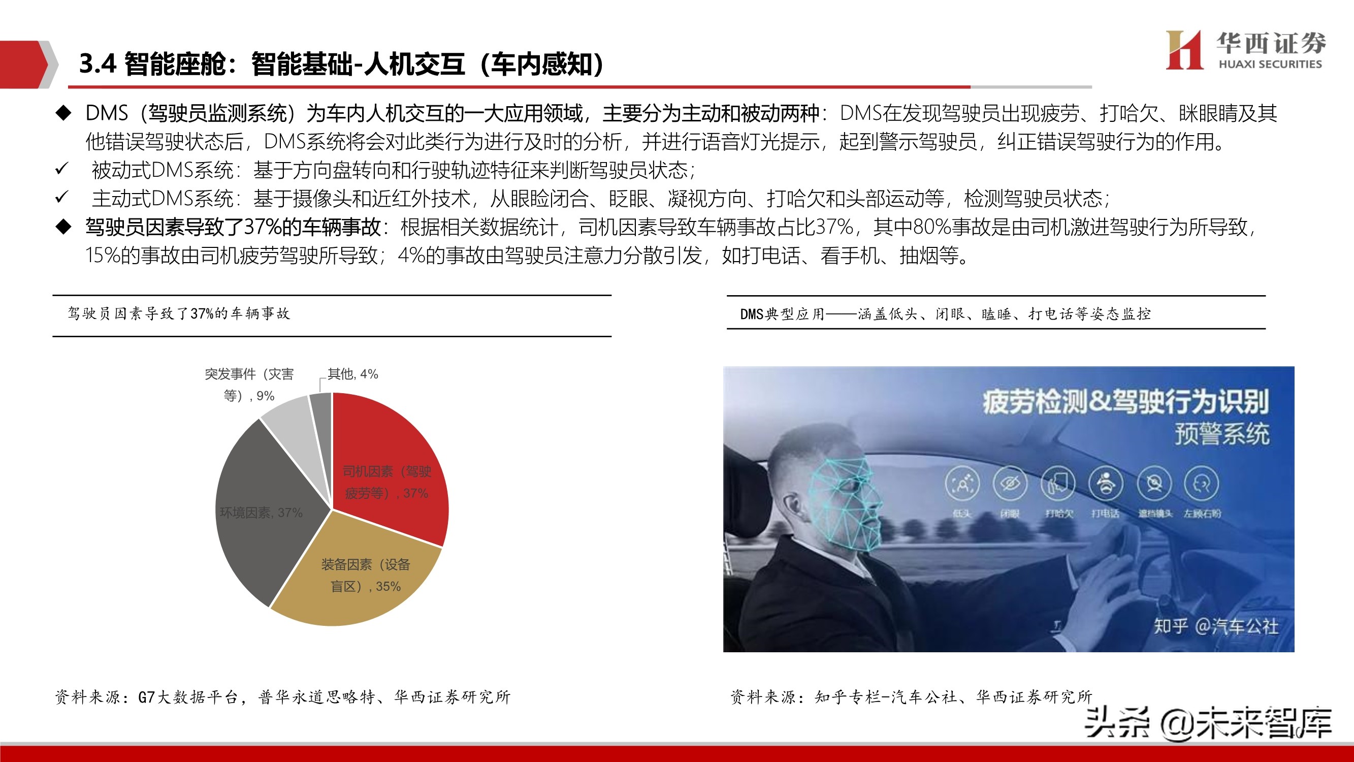 智能汽车软件行业深度报告：智能座舱与自动驾驶