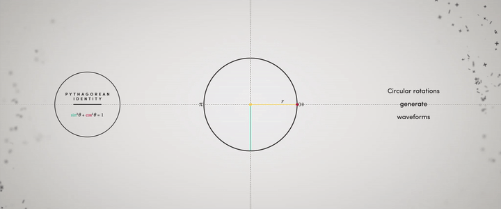 宇宙中的圓周率與圓周率中的宇宙，圓周率——“數字中永遠的神”
