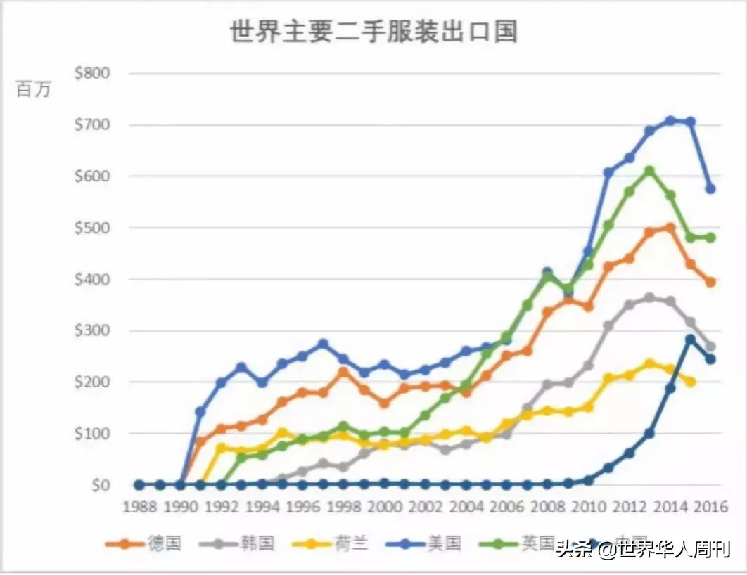 从欧洲流向非洲的二手商品，让无数人死于非命