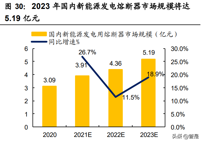 中熔电气专题研究报告：自主电力熔断器领军者