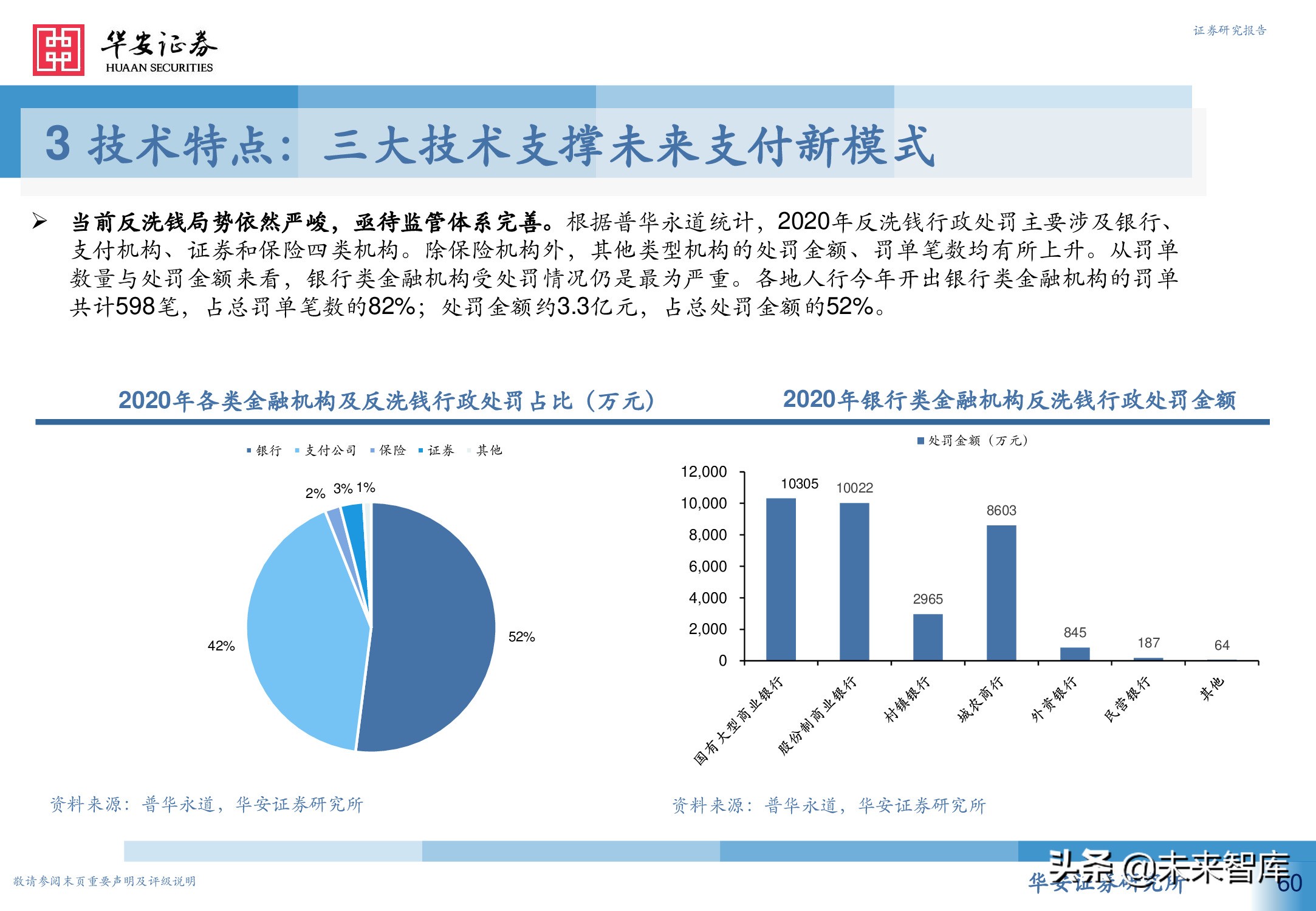 数字人民币行业深度研究报告：引领未来支付新趋势