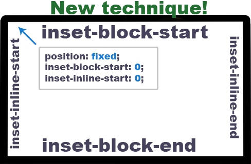 web前端入门到实战：CSS的逻辑属性与盒子模型