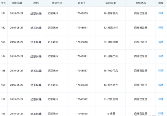 章泽天晒27岁庆生照，名下公司注册奶茶妹妹商标，老公的礼物？