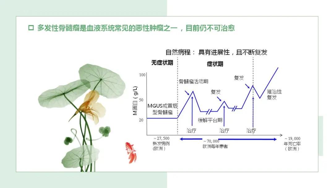 “中老年人腰背痛需警惕多发性骨髓瘤”健康大课堂