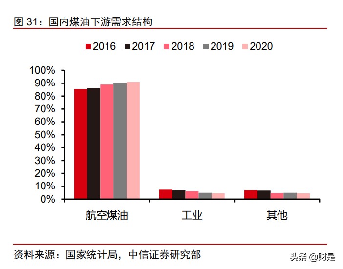 荣盛石化投资价值分析报告：从一滴油到世间万物