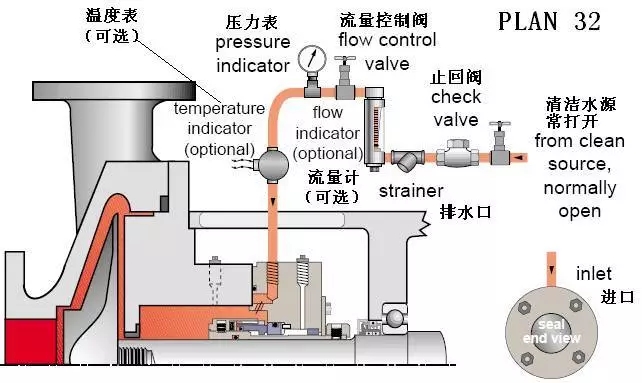 机械密封冲洗方案
