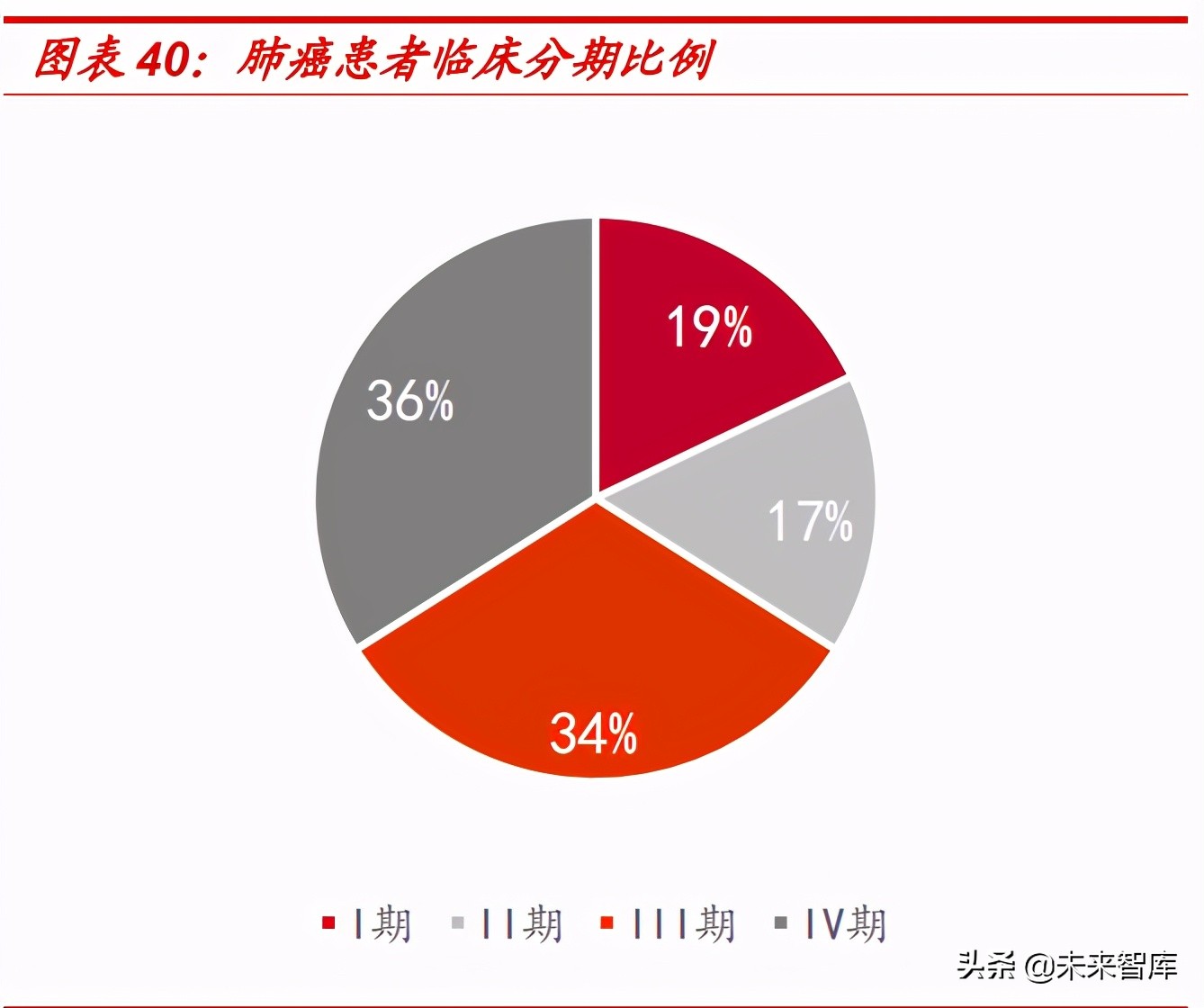 癌症早筛行业专题研究报告：早筛产品落地在即，肿瘤筛查迎新变局
