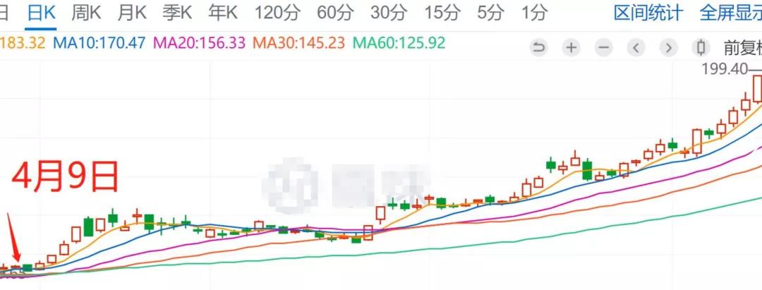 資料分析告訴你，炒股能賠多少錢？