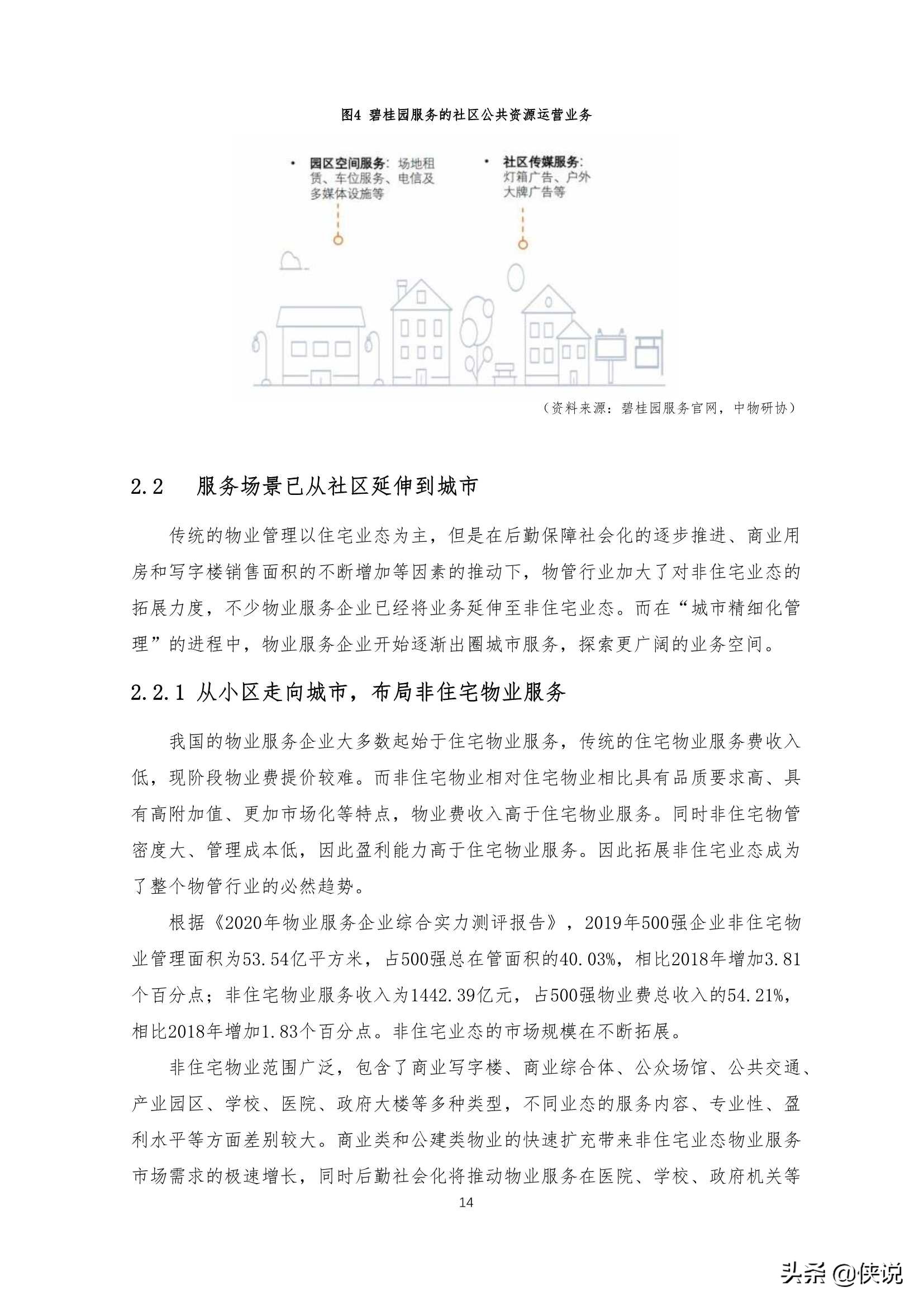 2021中国新物业服务发展白皮书