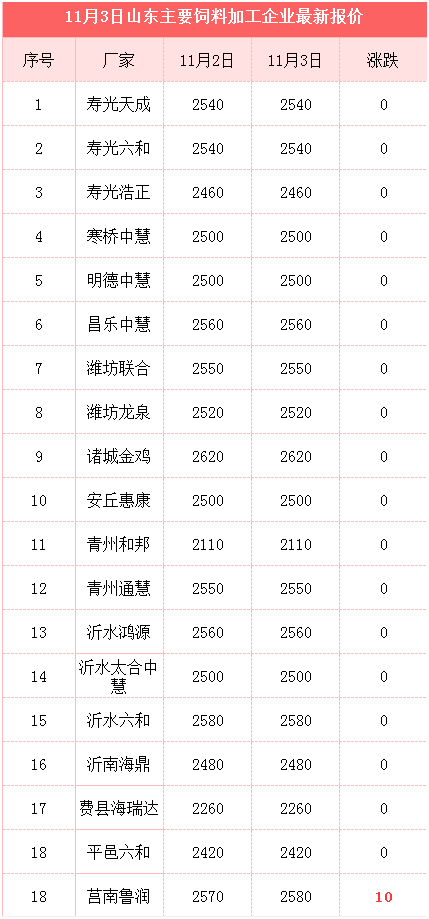 农民的坏消息！东北大雪玉米价格下跌，要跌回1.1？农民早知道