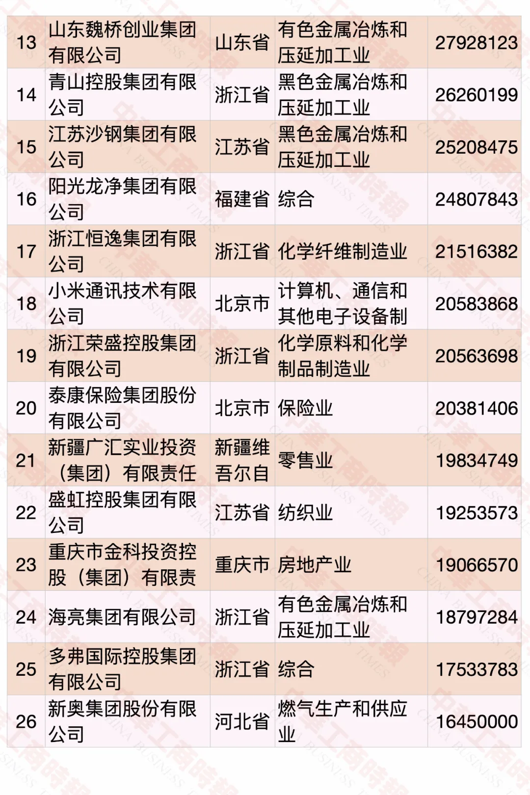 2020中國(guó)民營(yíng)企業(yè)500強(qiáng)榜單