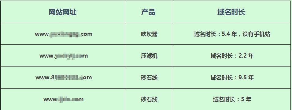 新冠疫情下，你的企业需要这样一个推广方案才能安全度过