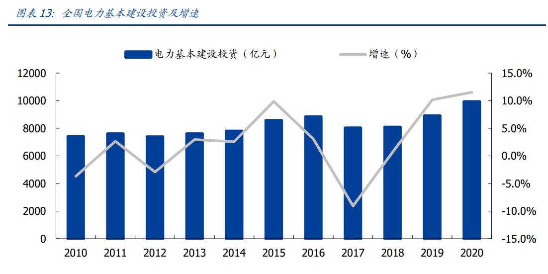 中国能建专题报告：能源电力综合服务龙头，回A开启双碳新篇章