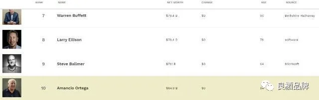 程伟雄：未来一方面做品牌差异化、个性化；另一方面品牌做大众化