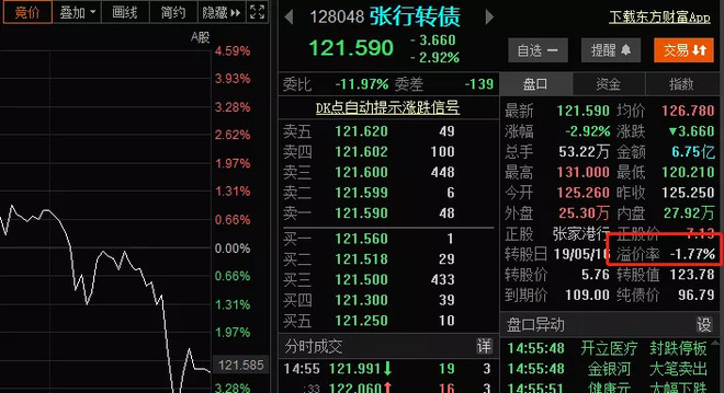 干货，手把手教你判断市场情绪指标：张家港行