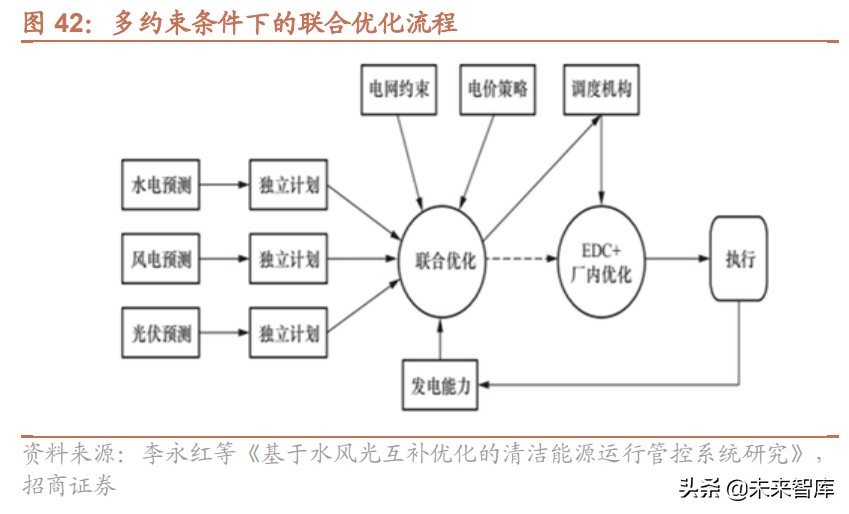 水利水电产业专题研究报告：从水权交易发展看水利建设