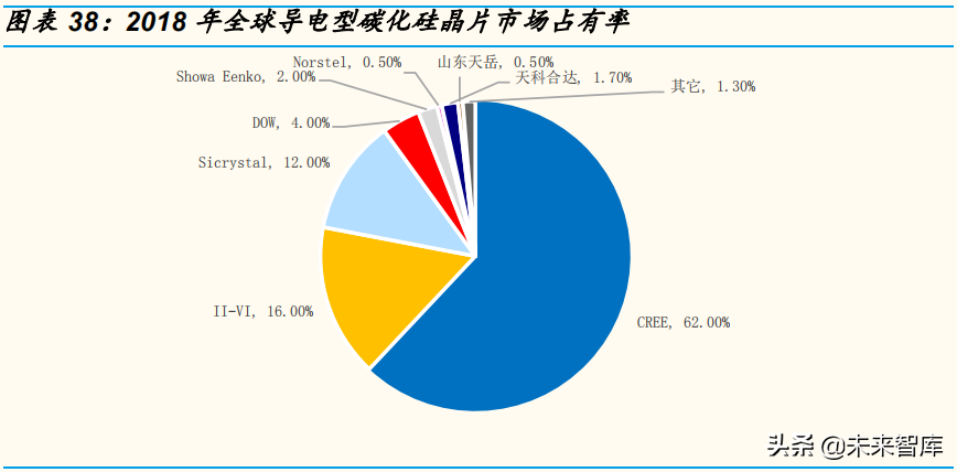 半导体行业研究：砷化镓本土闭环，碳化硅等待“奇点时刻”