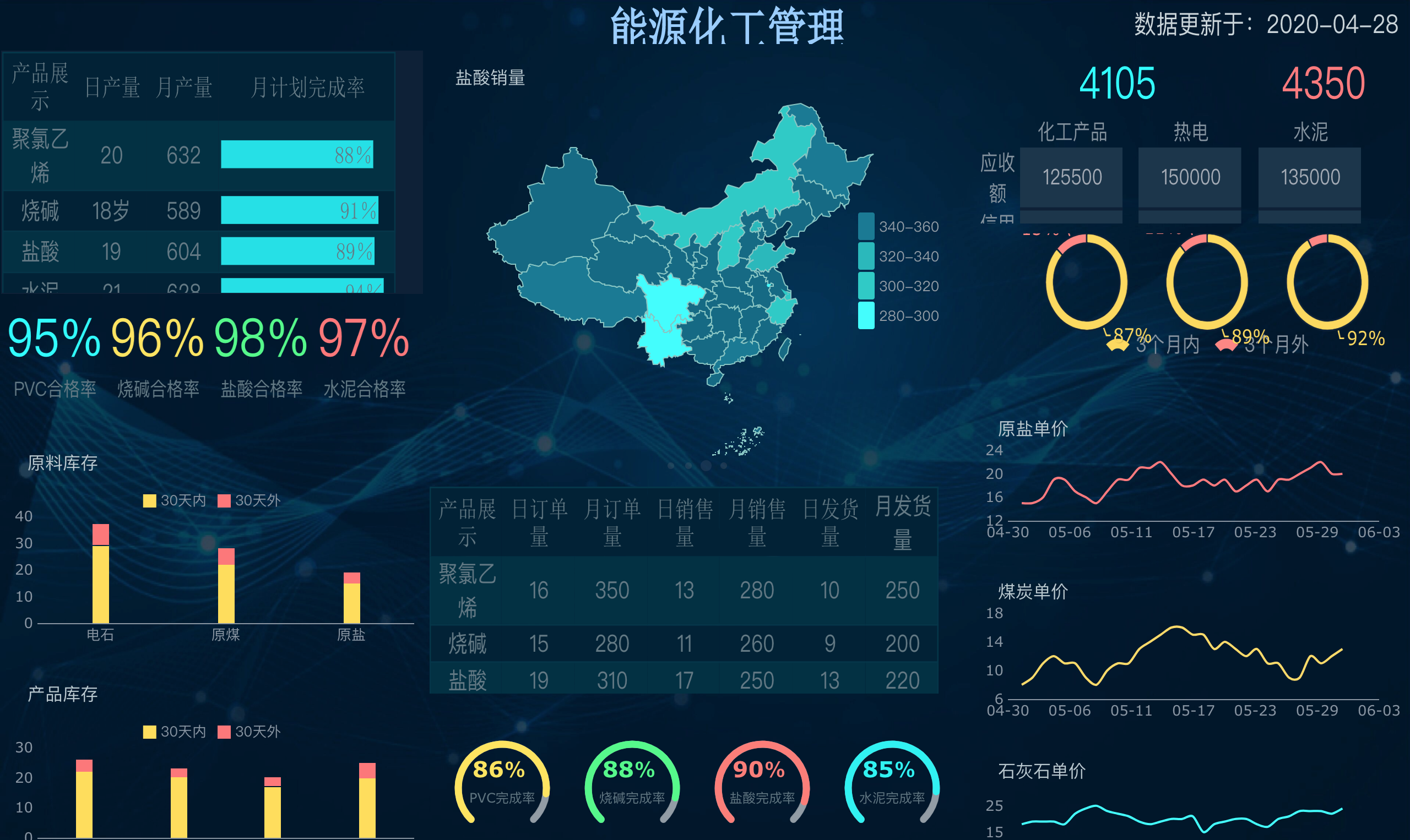 無需程式碼，30張報表模板可直接套用，解決90%工作需求