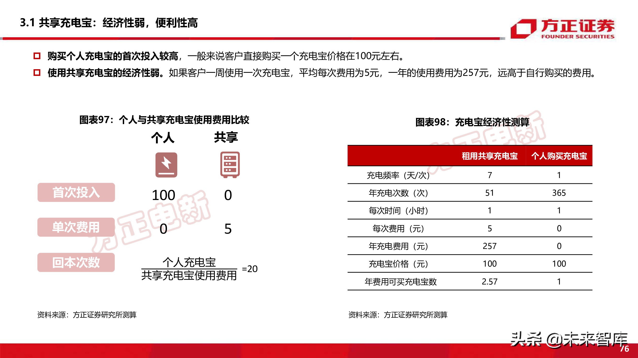 新能源换电产业194页深度研究报告
