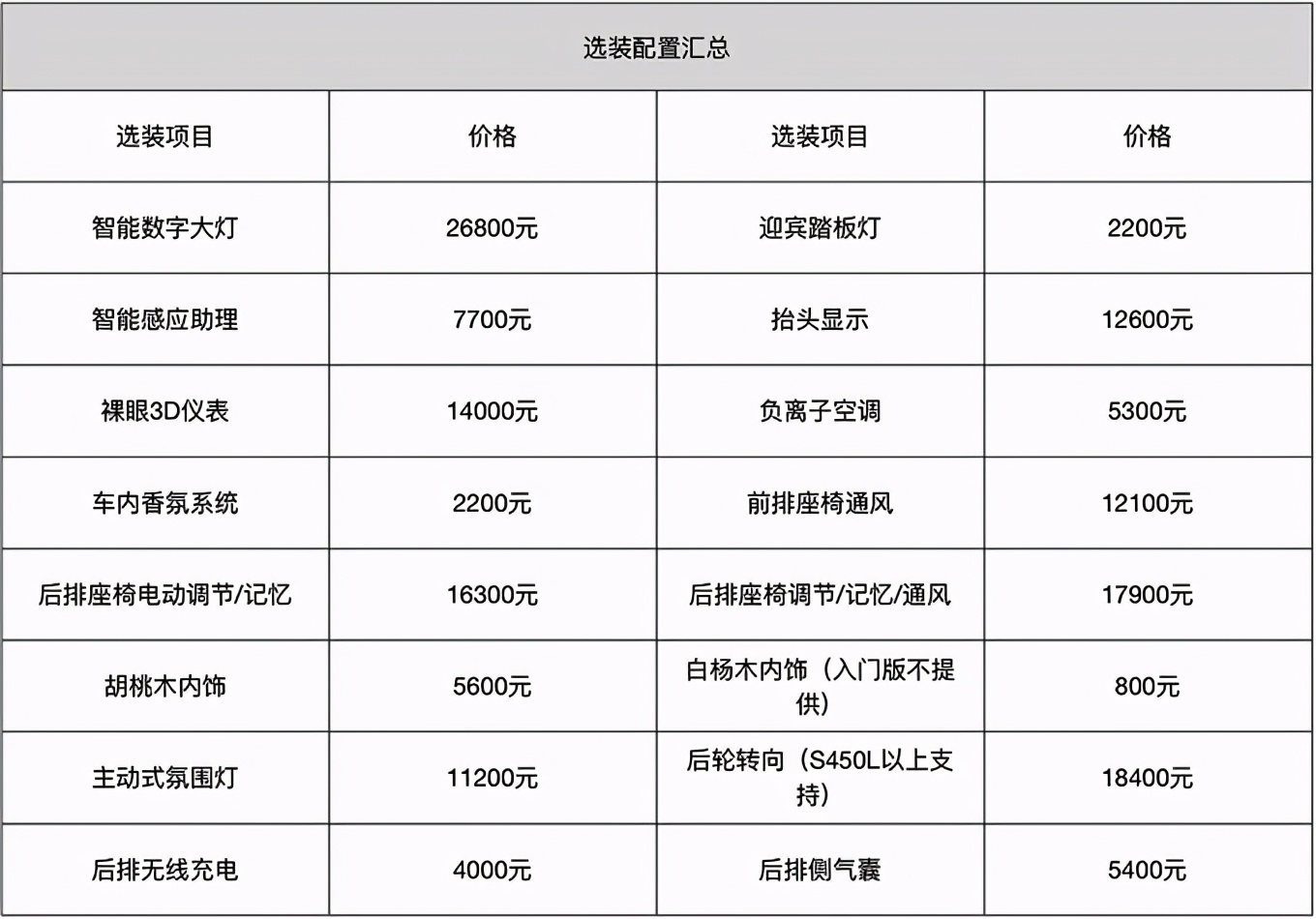 聆听柏林之声2021款奔驰s450s400s500