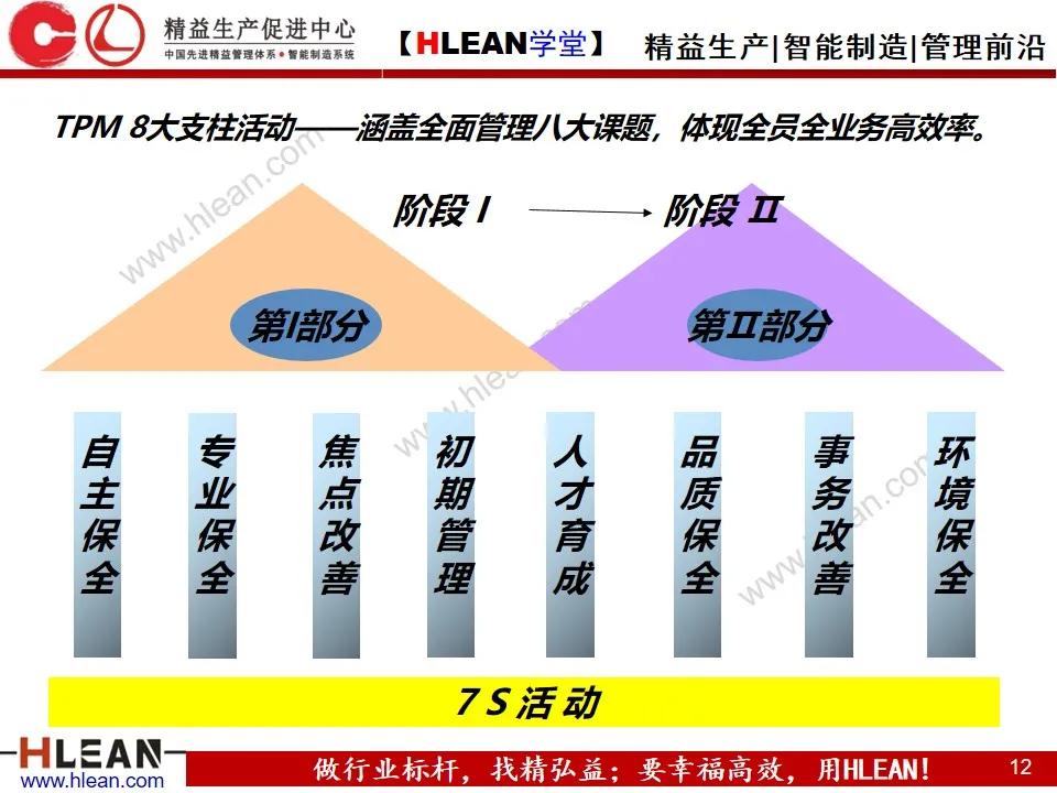 「精益学堂」全员生产保全（ TPM ）