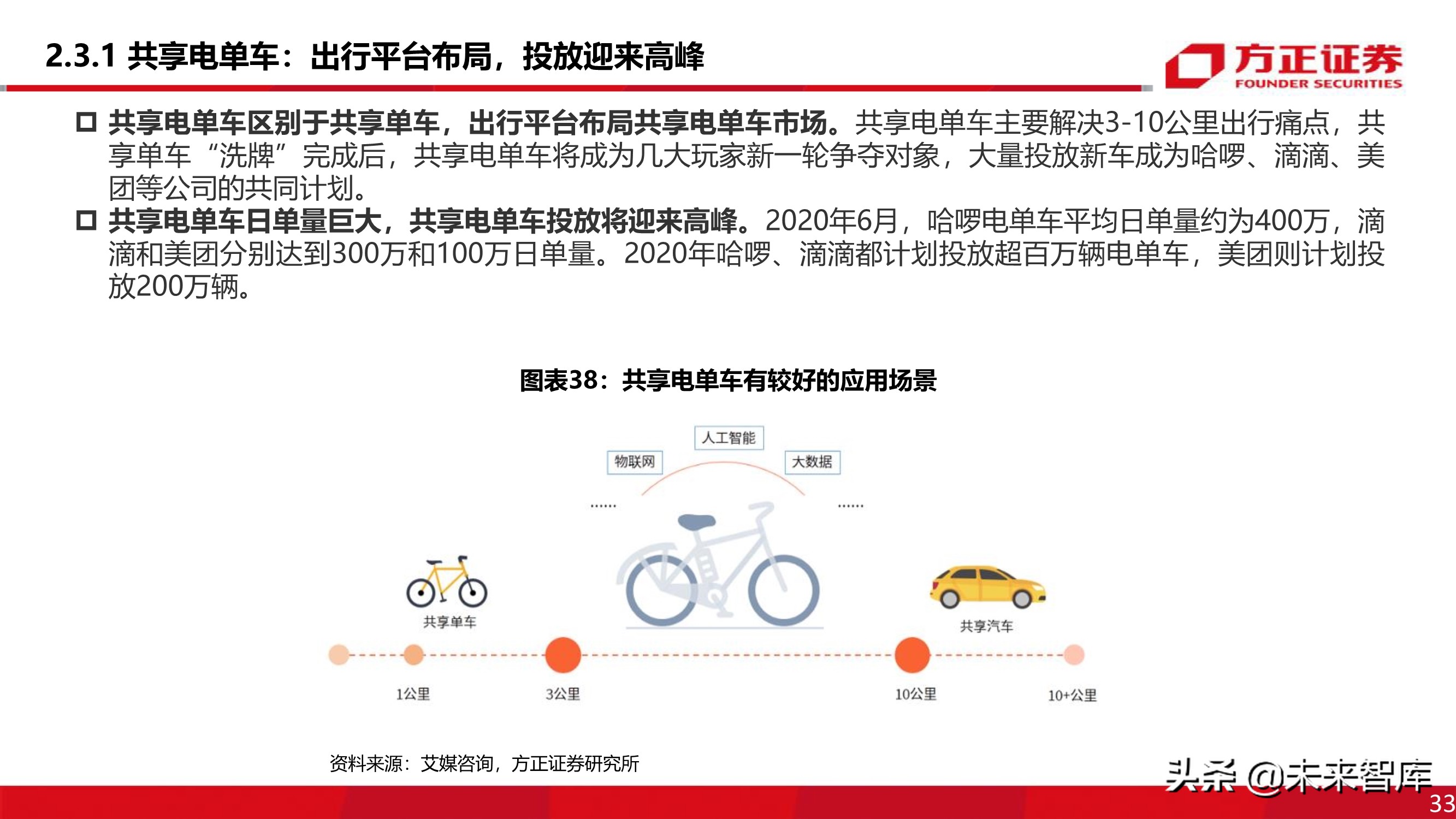 电动两轮车行业深度报告：被忽略的千亿市场