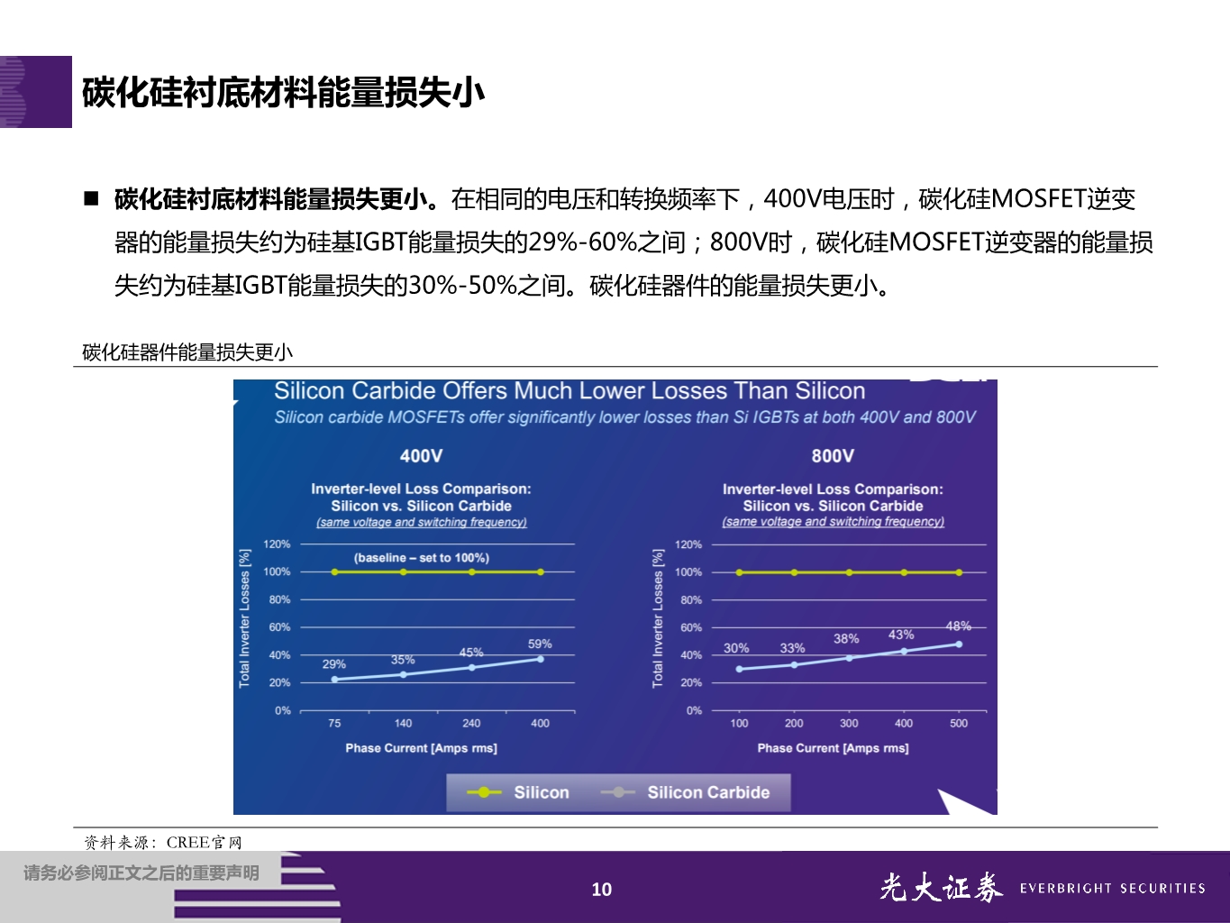 第三代半导体专题报告：大势所趋，国内厂商全产业链布局