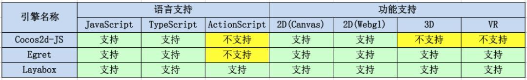 使用Laya引擎开发微信小游戏（上）