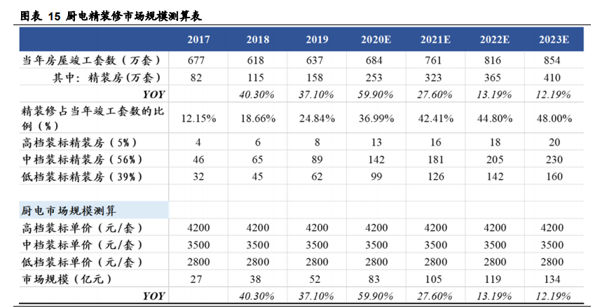 老板电器深度解析：探索新天地有望再次腾飞