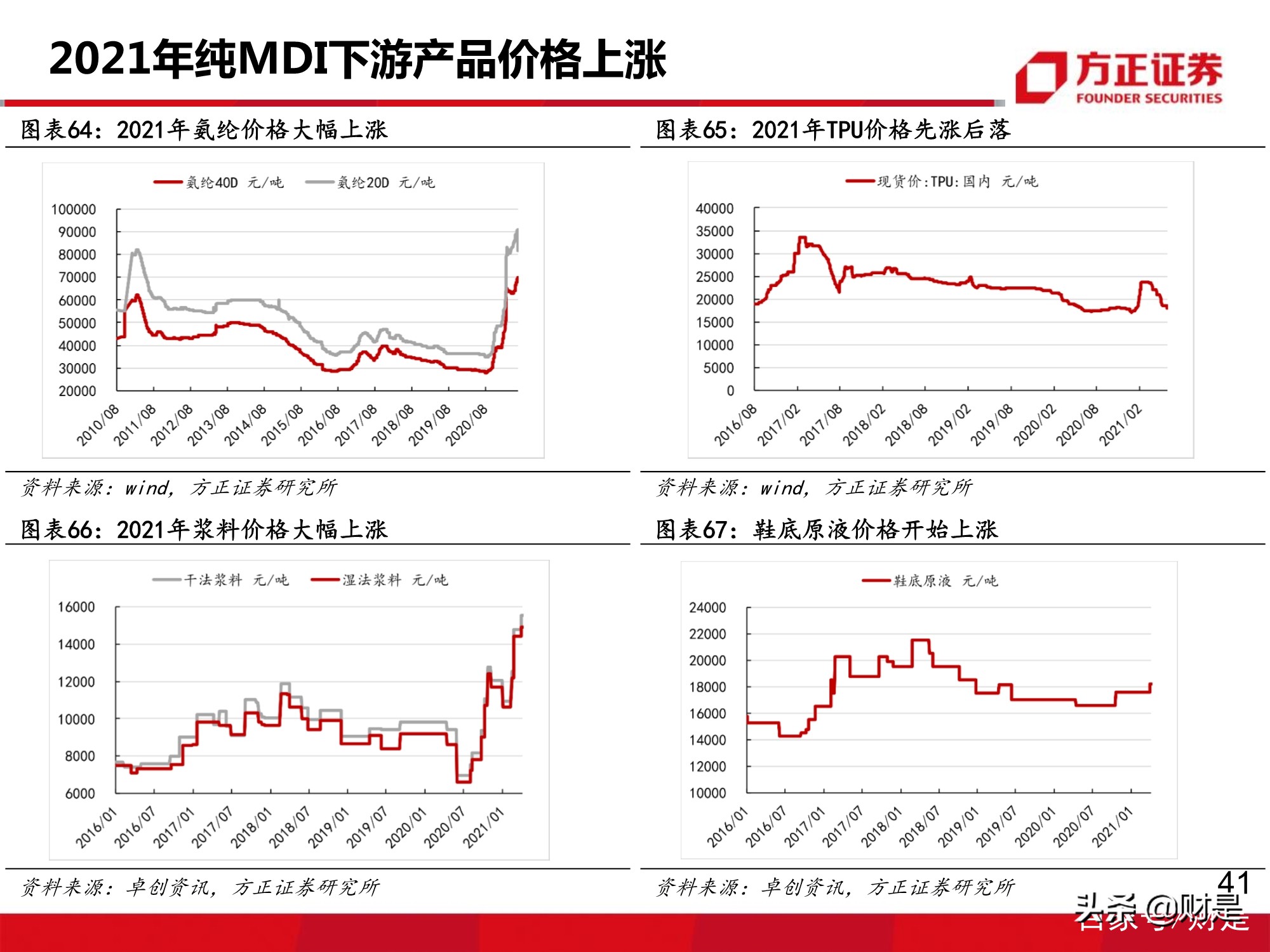 万华化学深度报告：MDI价格有望企稳回升