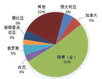 日本花巨资开采的大宝贝，却为中国做嫁衣，控制电子行业命脉