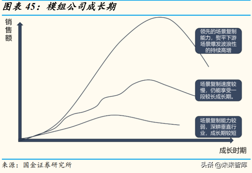 物联网模组行业深度报告：看空间，看格局，看估值