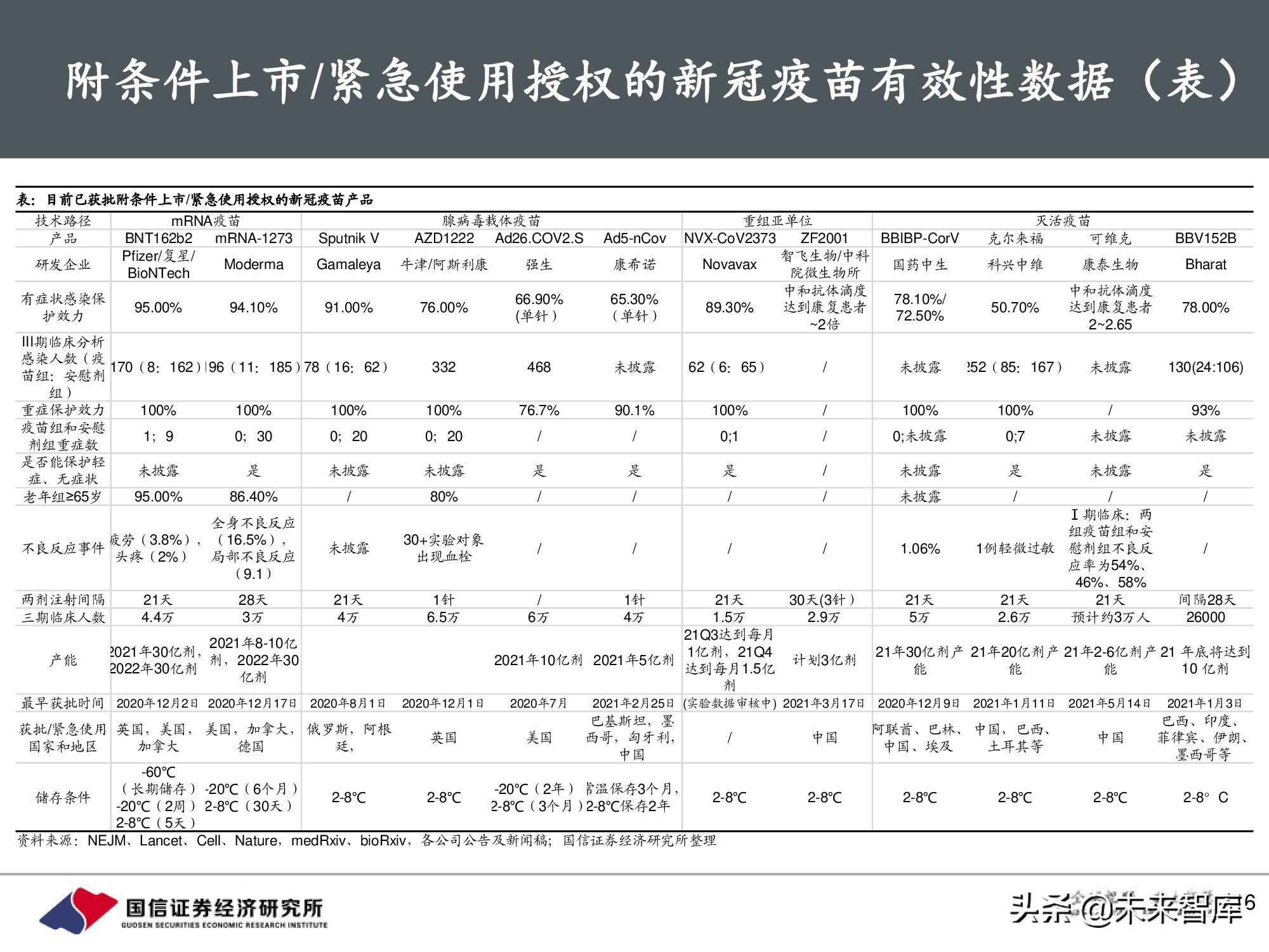 疫苗行业专题报告：新冠疫苗篇，全球疫情反复，国产疫苗正当时