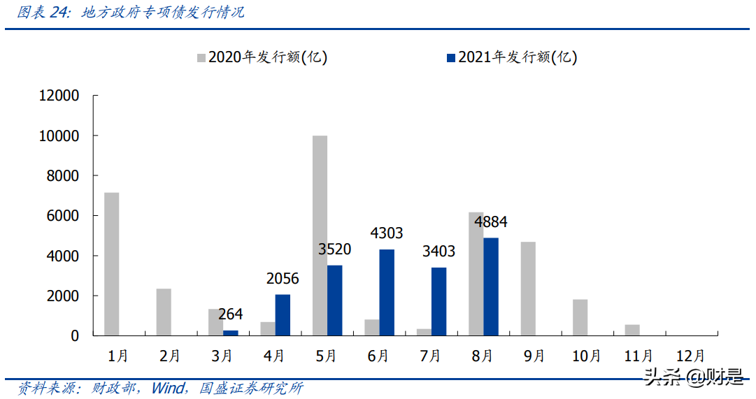 建筑建材行业分析：看好低估值建筑蓝筹