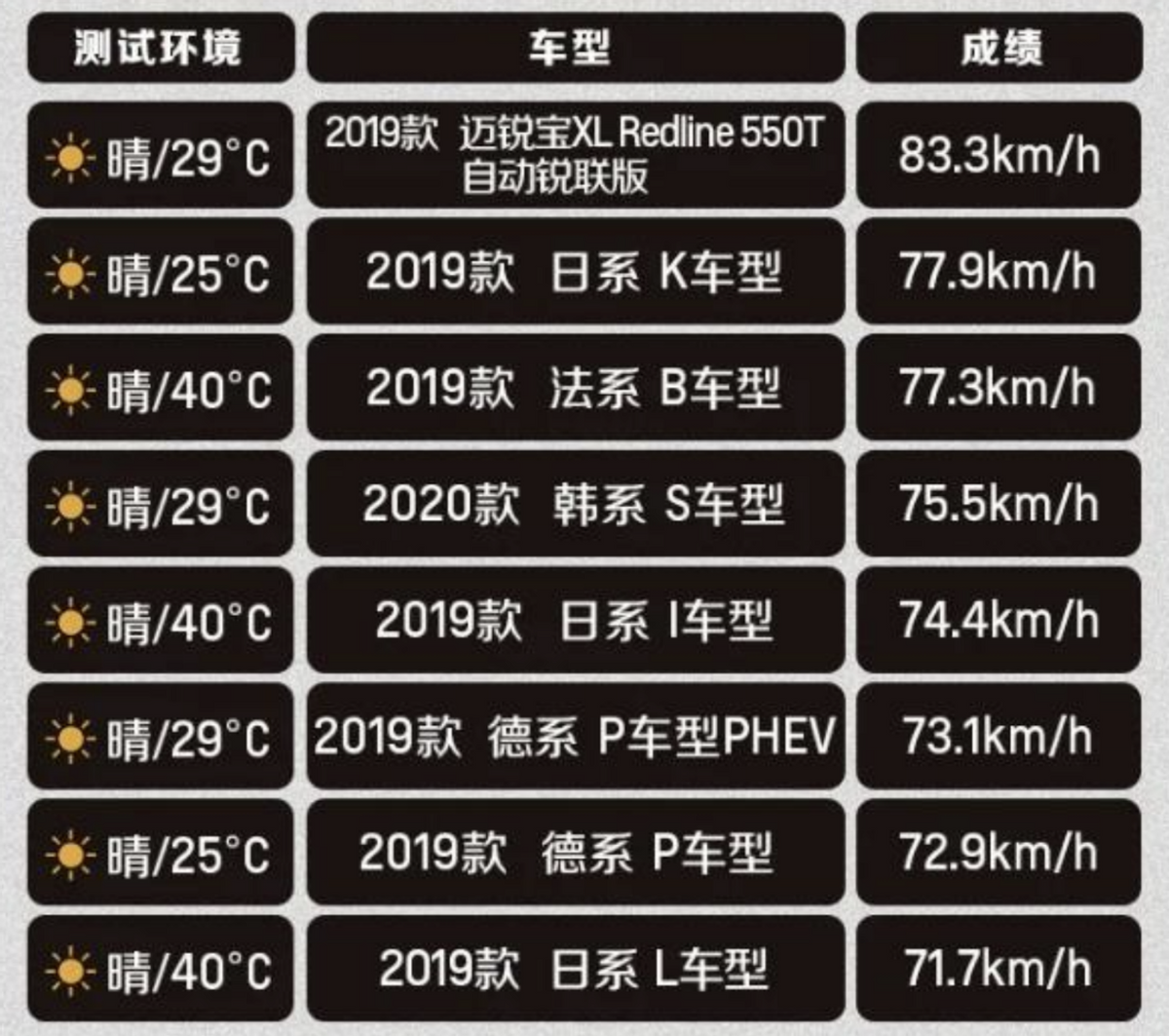 你以为迈锐宝XL只是性价比之王？B级动力标杆了解一下