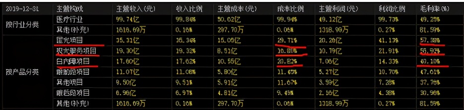 股市中一直亏钱的根源是什么？