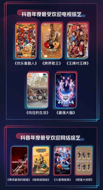2020抖音娱乐年度大赏获奖名单出炉！快来看看你喜爱的影视综是否上榜