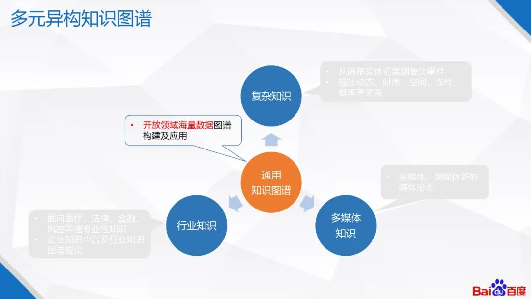 �ٶ�֪ʶͼ�׼�����Ӧ��