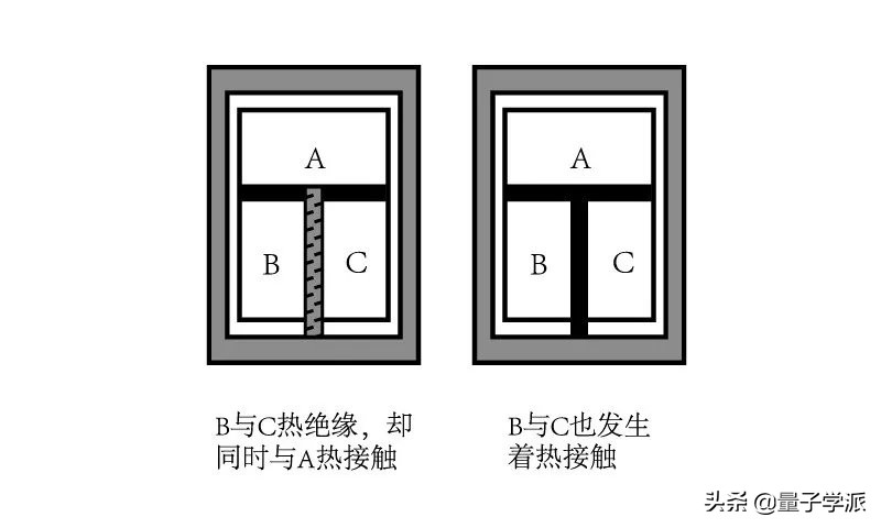 2021，逆熵者指南
