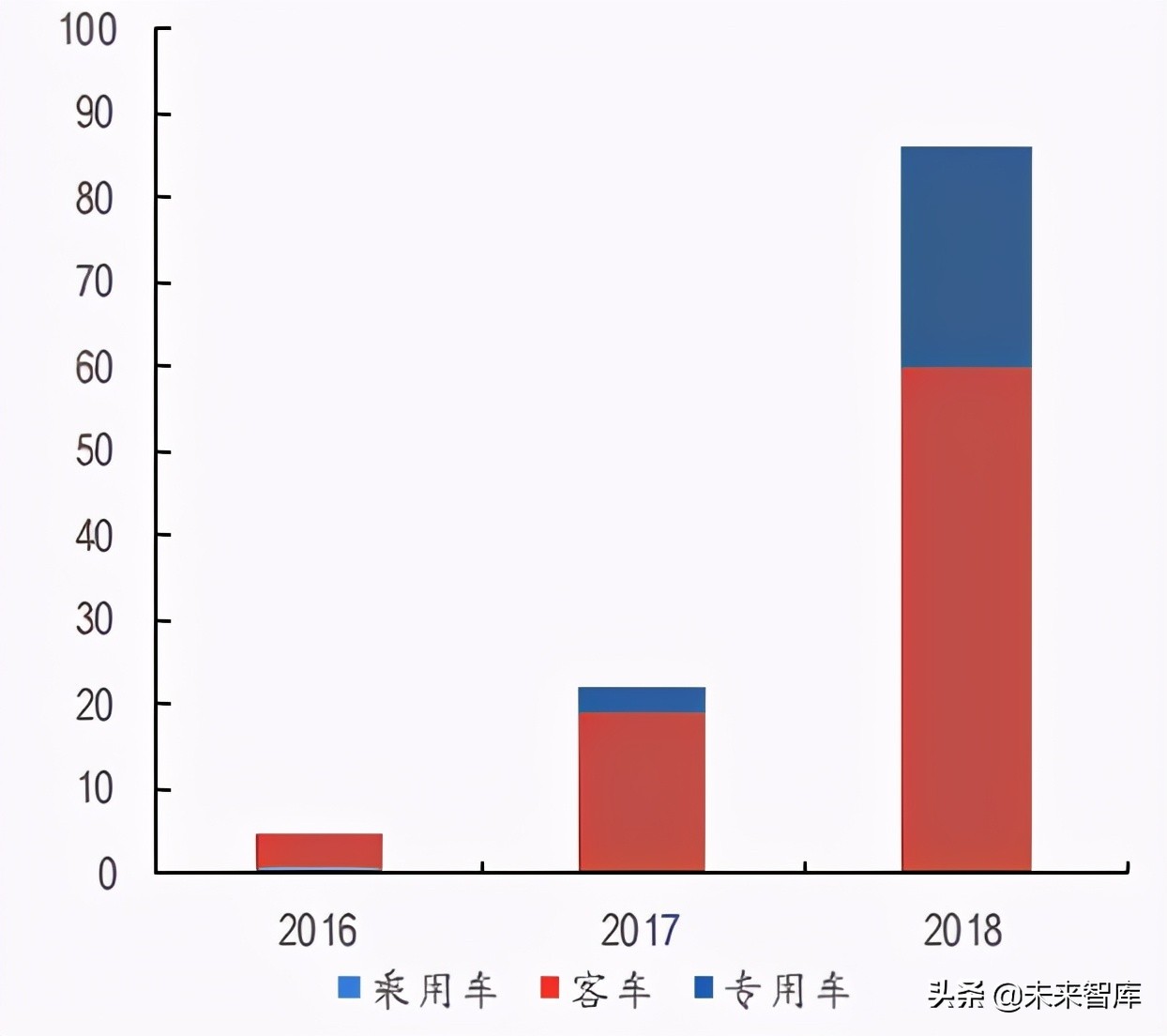 燃料电池行业专题研究报告：碳中和大背景，国产化率加速