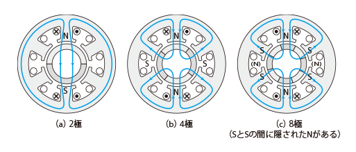 什么是无刷直流电机？