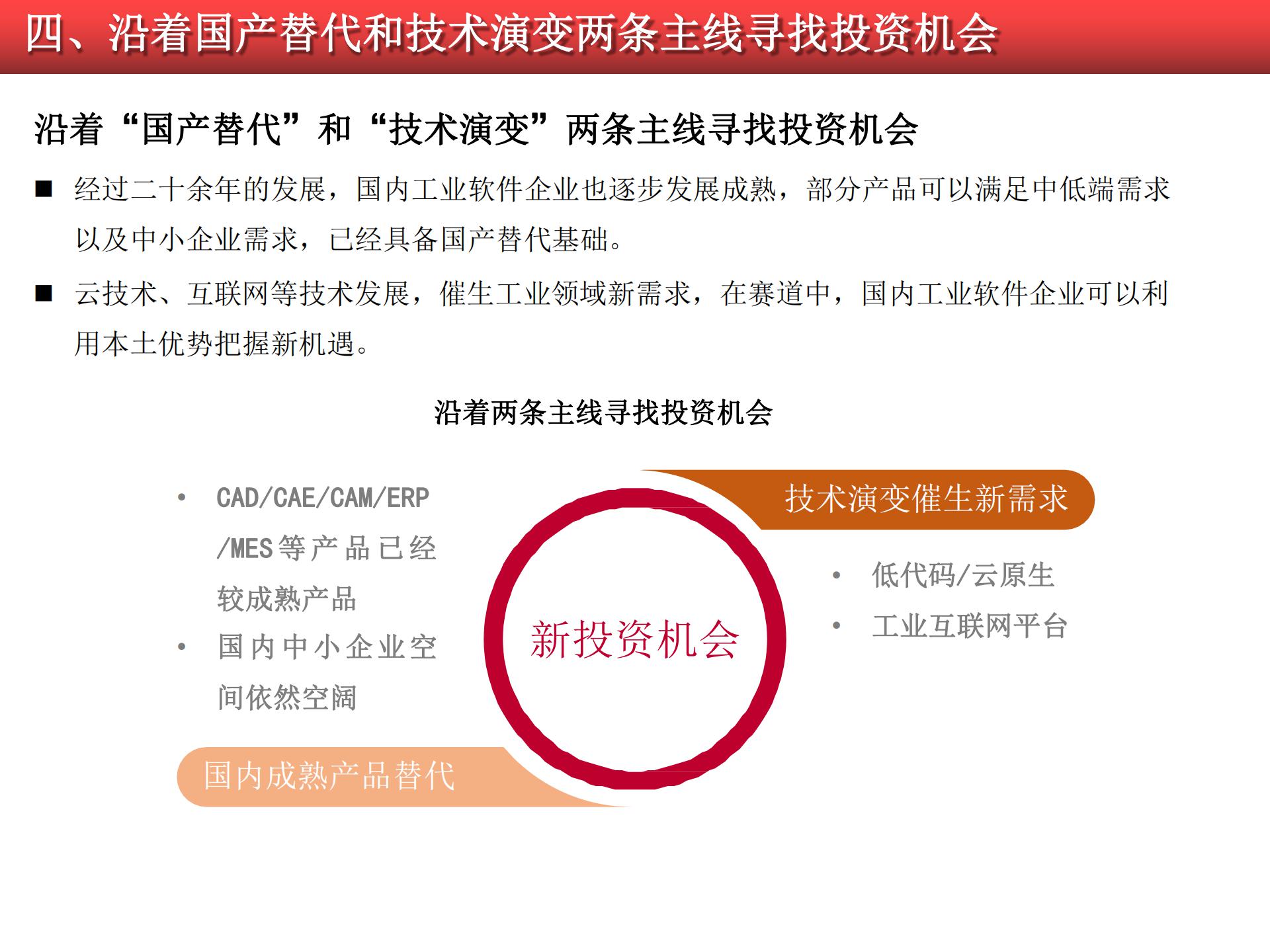 2020-2021工業(yè)軟件行業(yè)研究報告的圖53