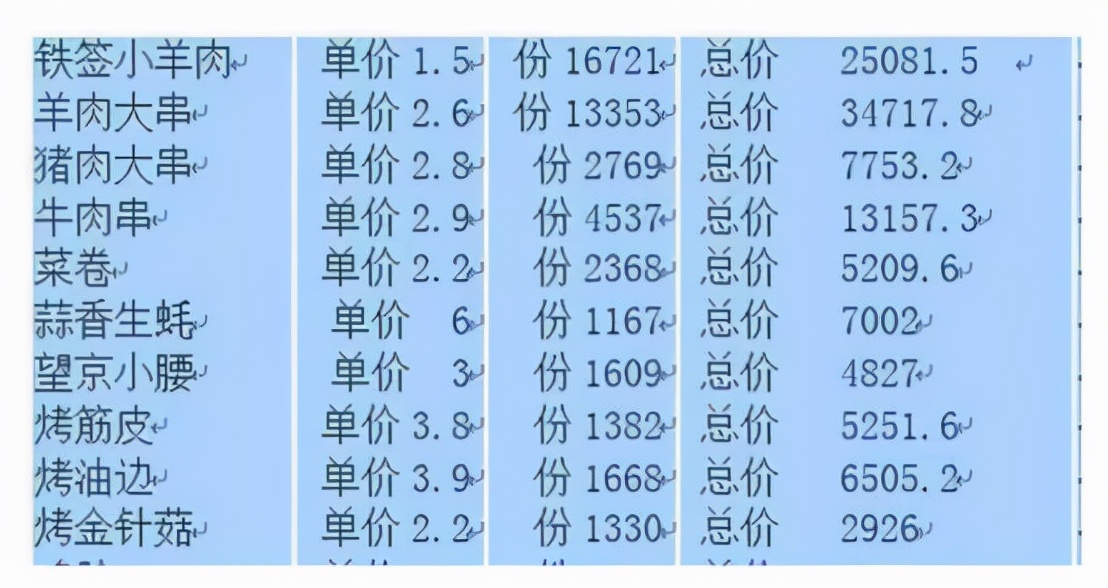 烧烤摊_摊烧烤摊需要办理哪些营业执照_东北地摊烧烤