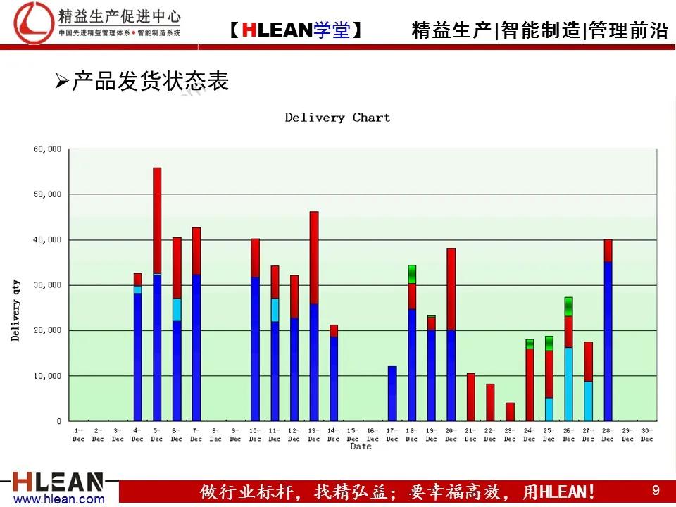 「精益学堂」TPS—丰田生产方式系列课程（四）