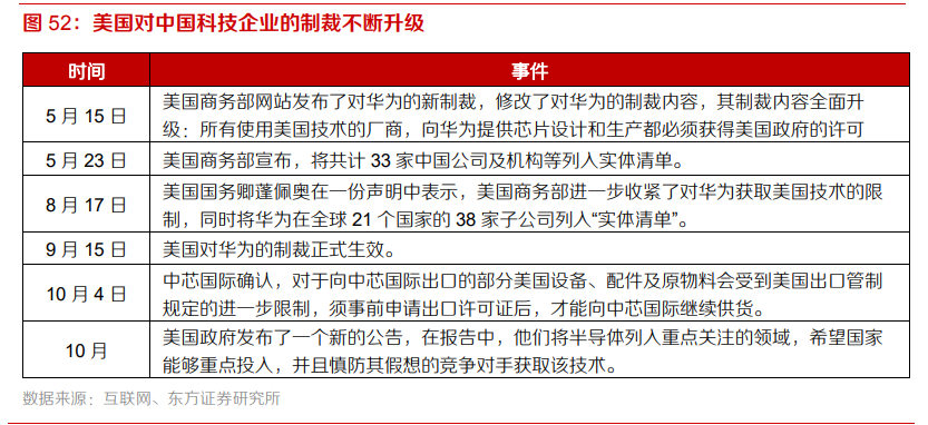 电子行业专题报告：5G、半导体、新型终端