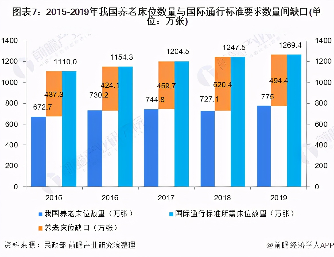 预见2021：《2021年中国养老地产产业全景图谱》